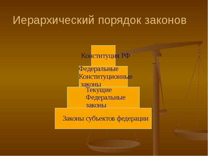 Закон процедура. Иерархический порядок законов. Иерархический порядок это. Закон и порядок. Холархическом порядке..