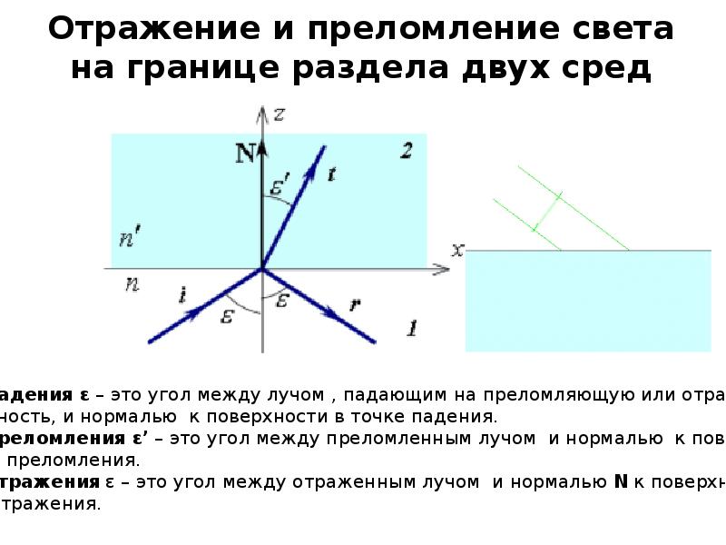 Свет распространяется из воздуха в масло преломляясь на границе этих сред на каком рисунке