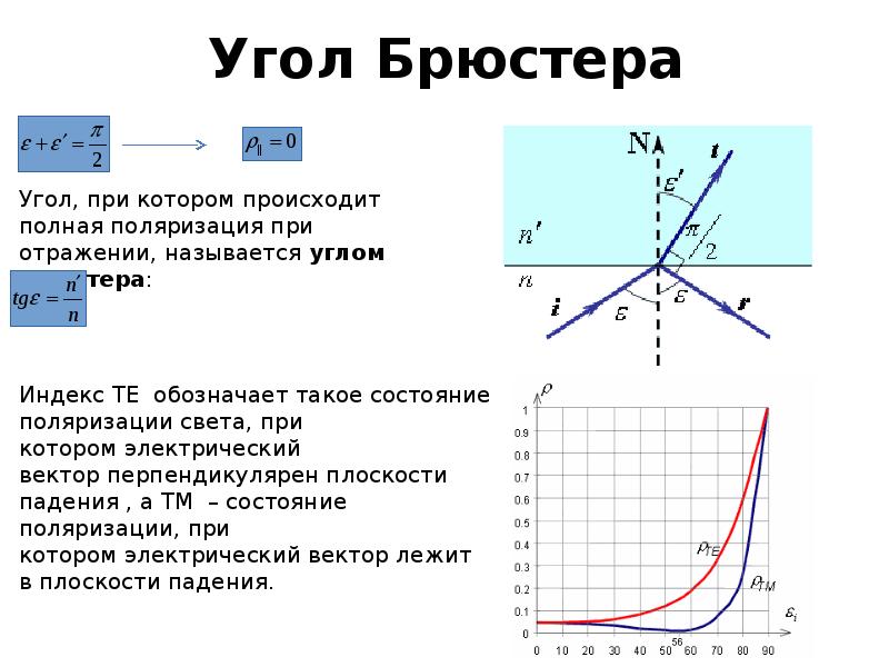 Закон брюстера рисунок и вывод формулы