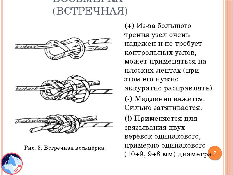 Узлы трения. Узел восьмёрка требует контрольного узла?. Контрольный узел как вязать. Узлы требующие контрольный узел.