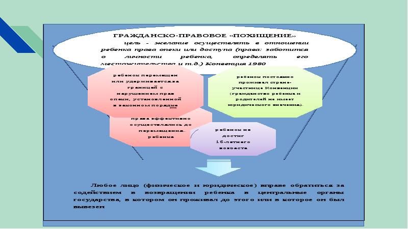 Возвращение ребенка на основании международного договора