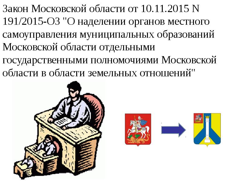 Московские законы. Доклад о земельном законе. Законы субъектов Псков.обл о земельном праве. Закономерности МО.