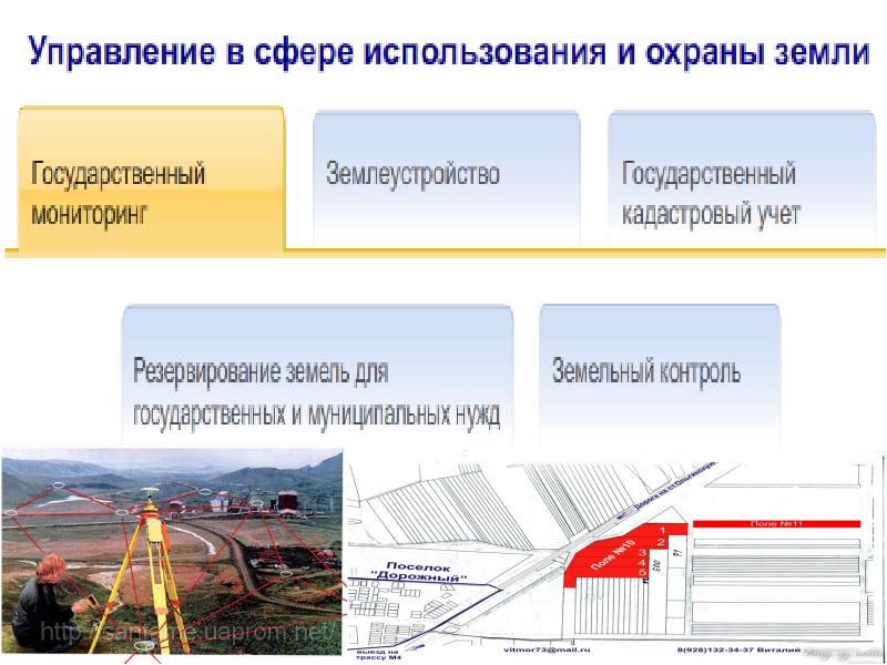 Презентация земля на карте