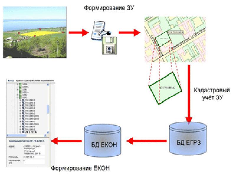 Аис гзк кадастровая карта