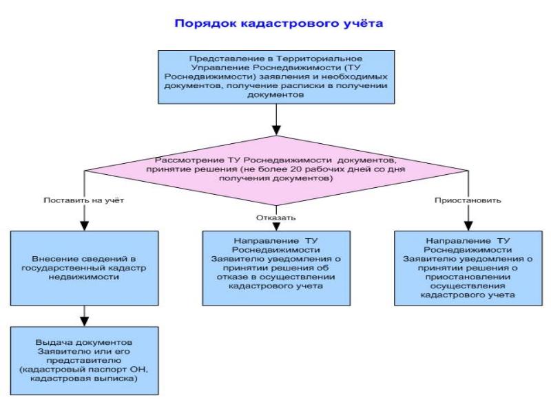 Презентация на тему наследование земельных участков - 86 фото