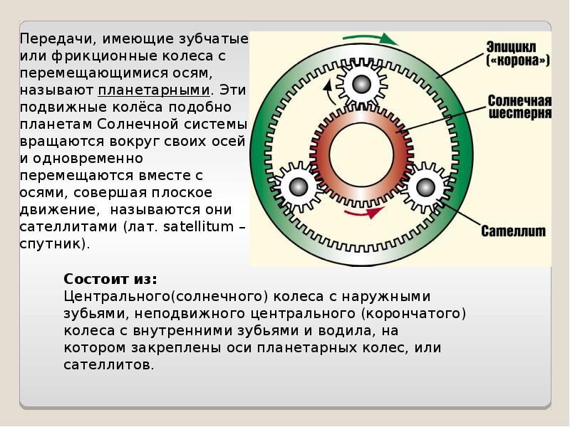 Планетарные зубчатые передачи презентация