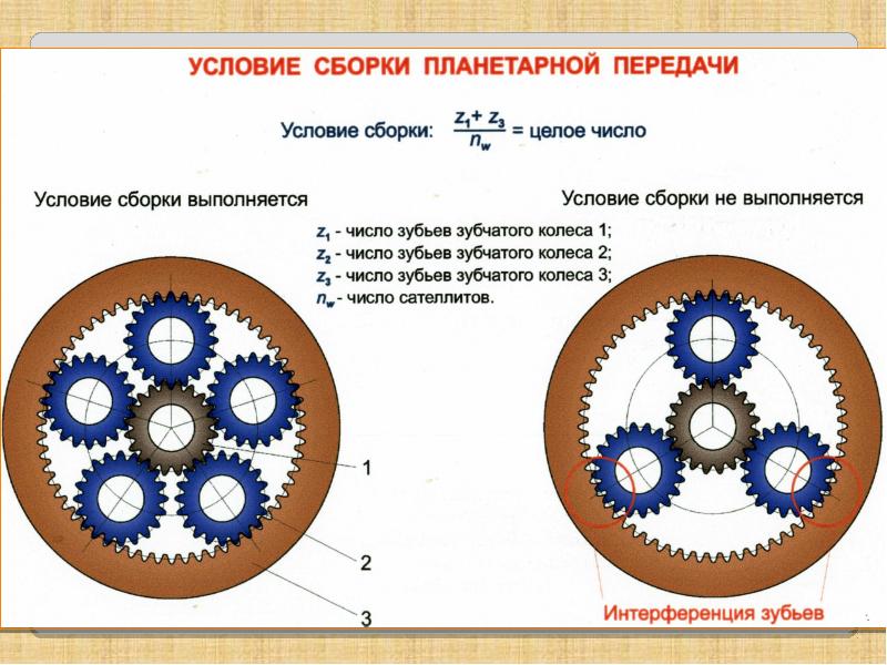 Кинематическая схема планетарная передача