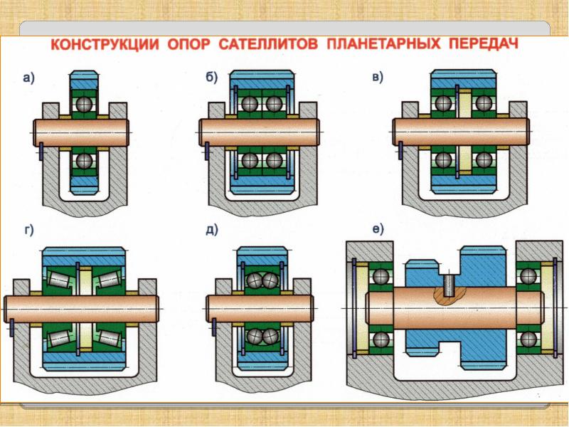 Планетарные зубчатые передачи презентация