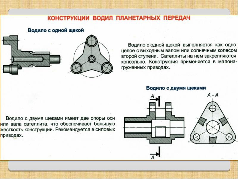 Волновая передача презентация