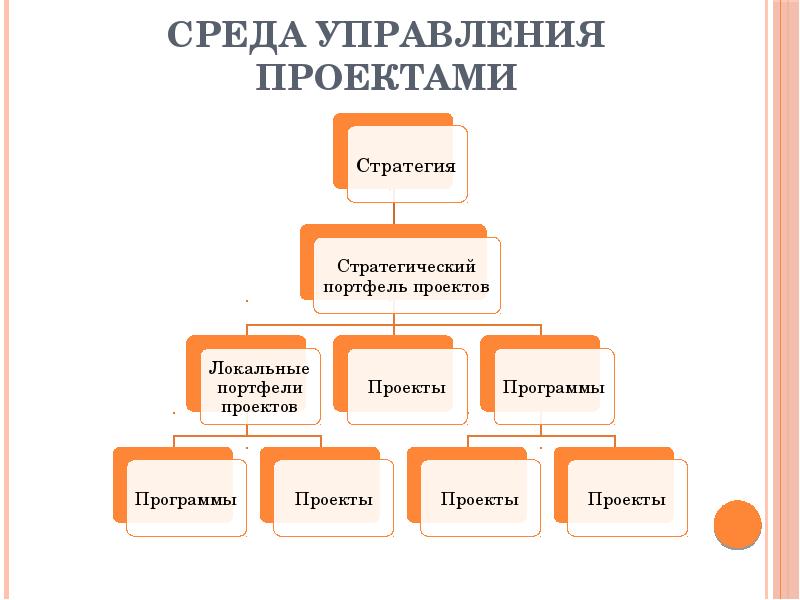 Среда проекта это