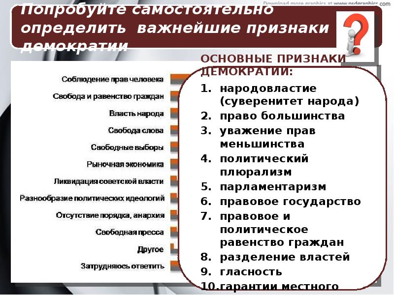 Политическое участие презентация 11 класс профильный уровень