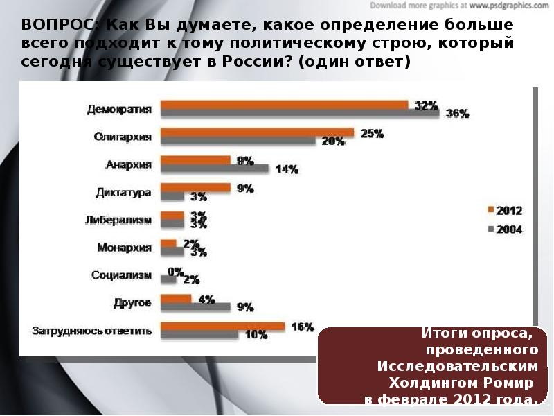 Ныне реализуемые в россии национальные проекты были приняты