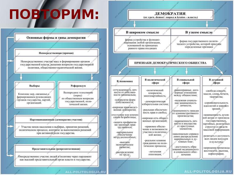 План по теме формы государства егэ обществознание