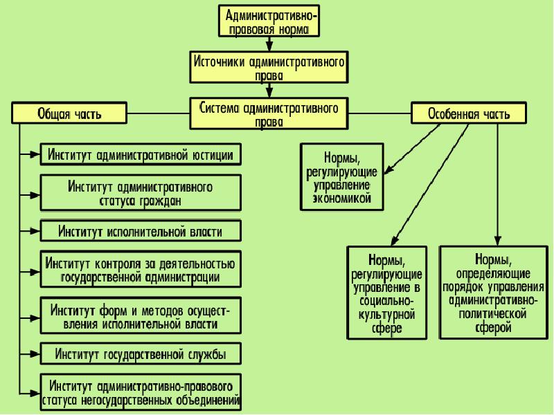 Совокупность теоретических законов и образец решения разнообразных научных задач