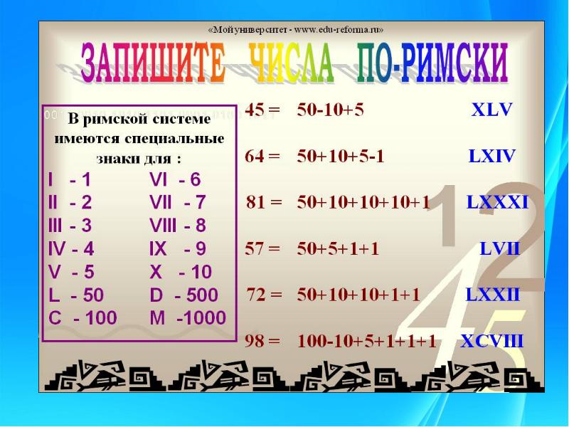 Римские цифры от 1 до 10 с переводом на русский фото онлайн бесплатно