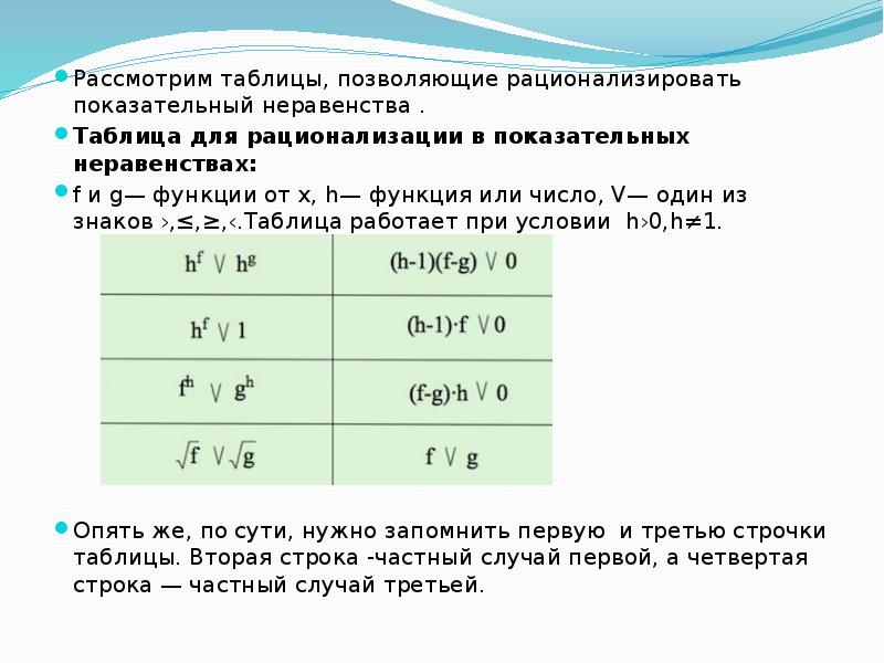 Рассмотрим таблицы, позволяющие рационализировать показательный неравенства .
Рассмотрим таблицы, позволяющие Рассмотрим таблицы, позволяющие рационализировать показательный неравенства .
Рассмотрим таблицы, позволяющие