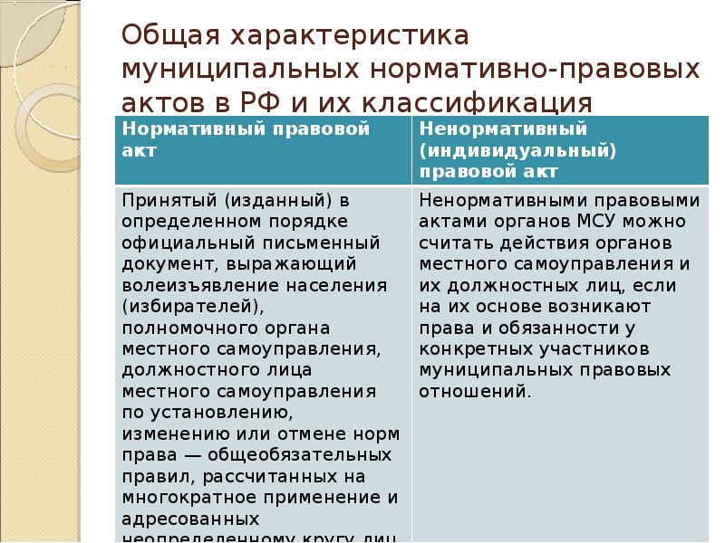 Проект нормативно правового акта муниципального образования