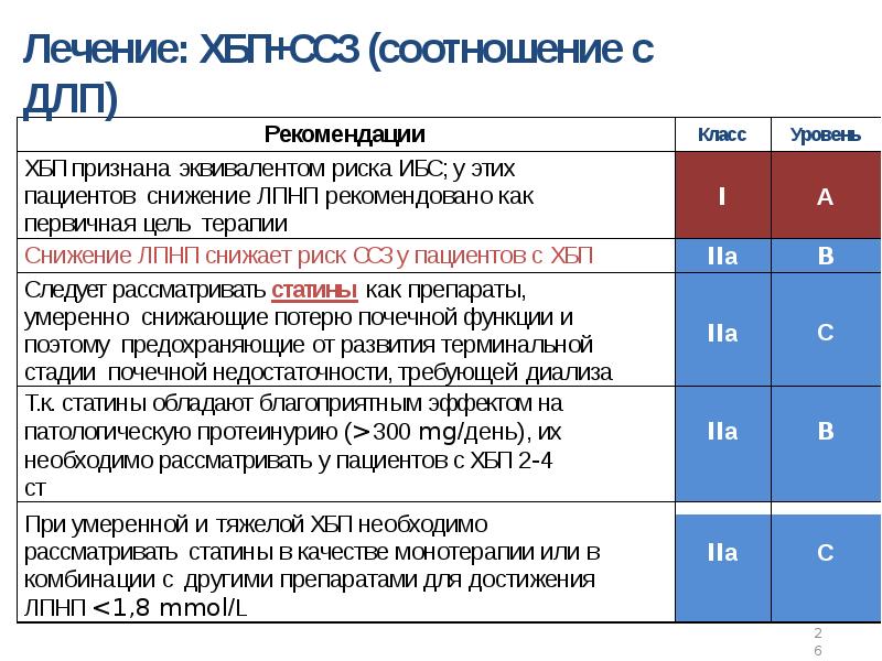 Хбп презентация госпитальная терапия