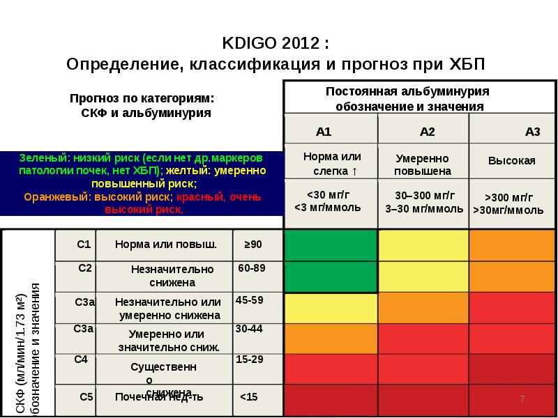 Хроническая болезнь почек презентация