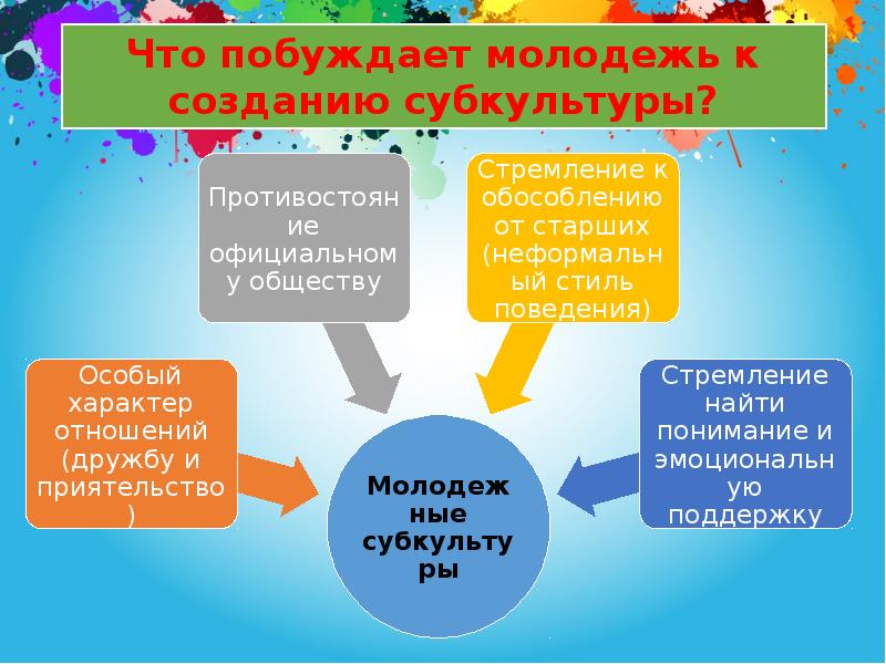 Исследовательский проект молодежные субкультуры