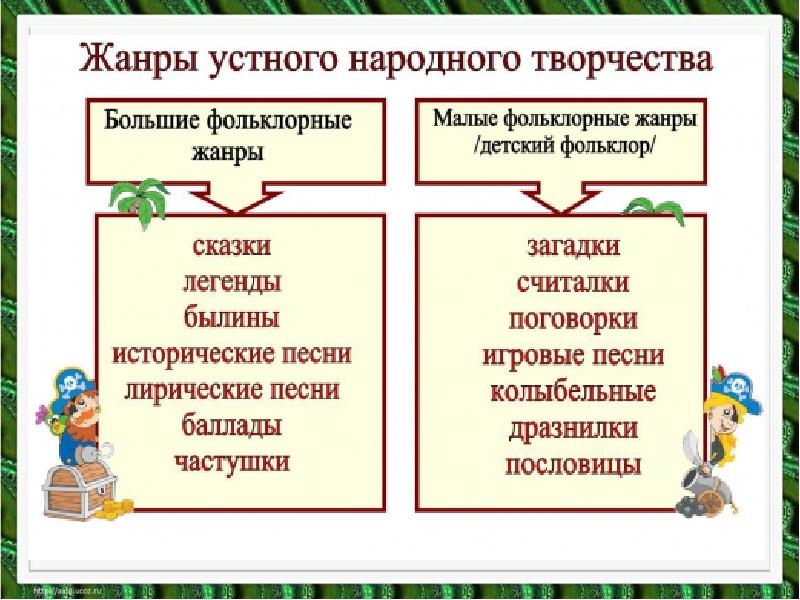 2 класс литературное чтение устное народное творчество презентация