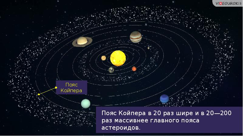 Презентация пояс астероидов пояс койпера