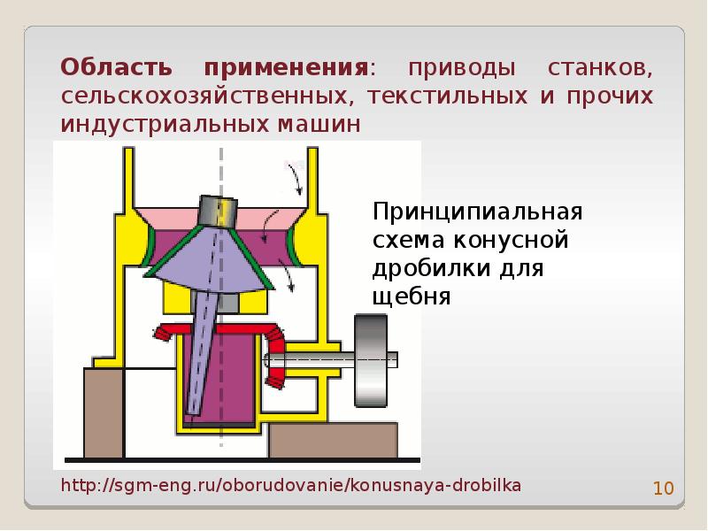 Презентация на тему конусные дробилки