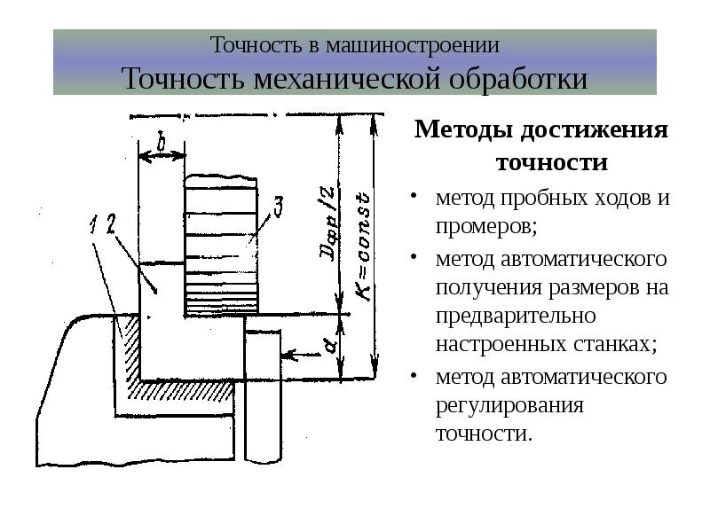 Назначение карт и планов требования к их точности