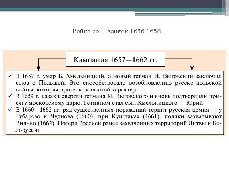 Русско шведская война 1656 1658 карта