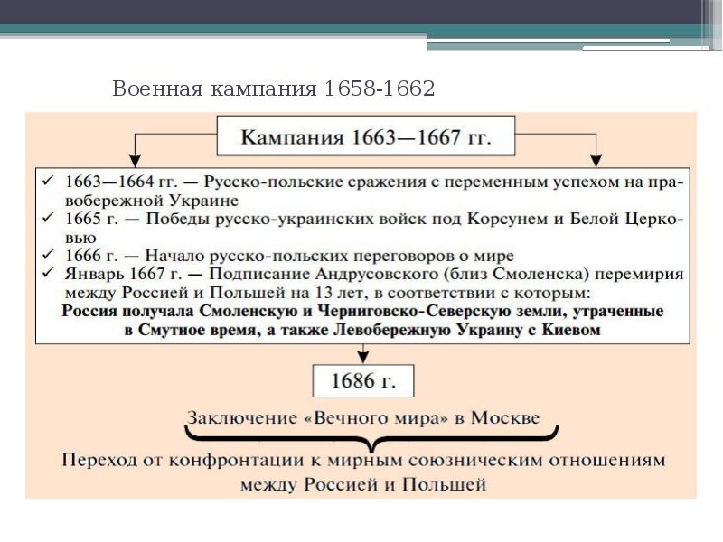 Присоединение украины к россии в 17 веке презентация