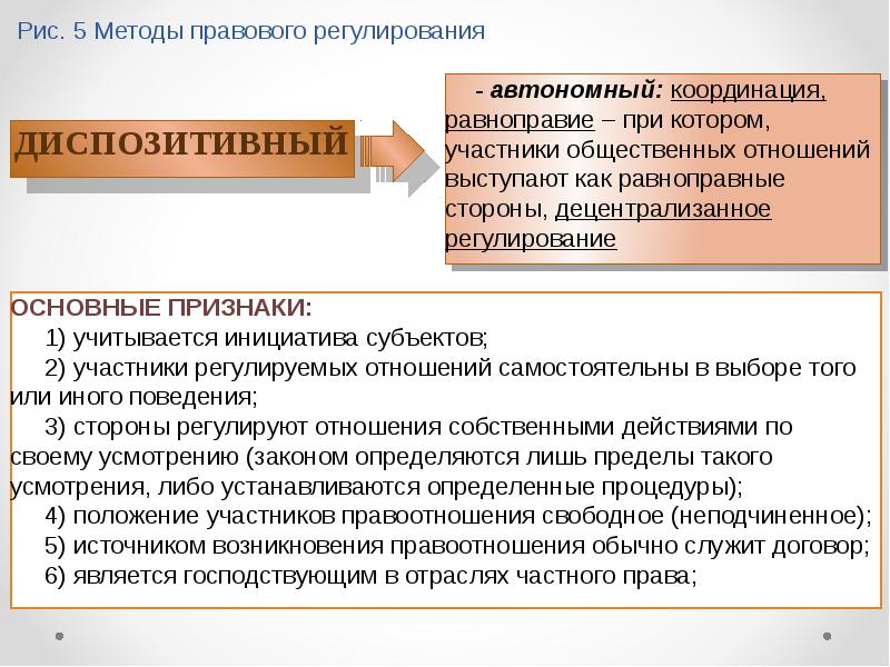 Методом правового регулирования является. Методы правового регулирования. Методы и способы правового регулирования. Метод правового регулирования ТГП. Методы правового регулирования признаки.