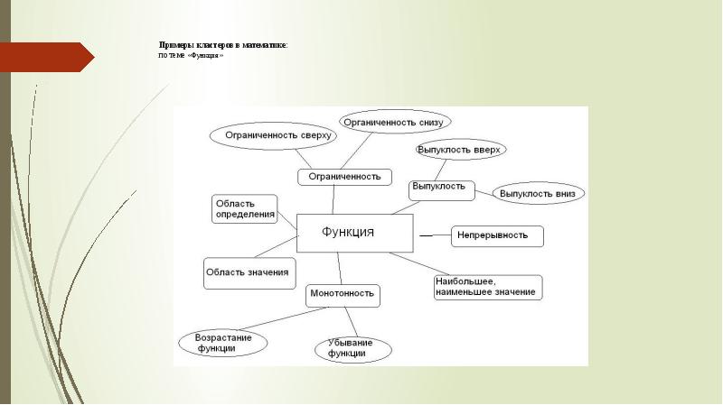 Кластер образцово