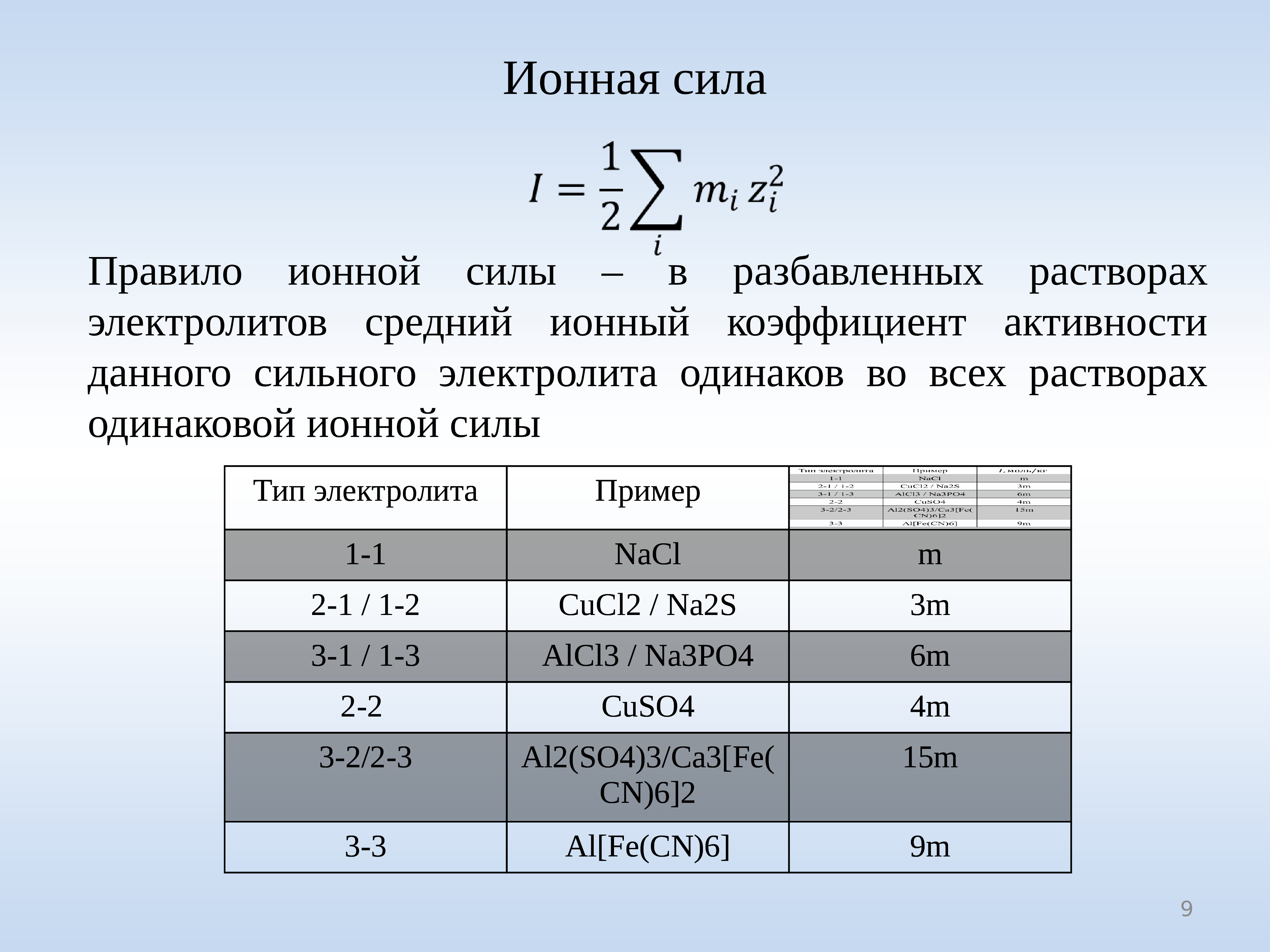 Ионная сила. Правило ионной силы раствора. Ионная сила электролита. Сила электролита cuso4. Электролит 1.34.