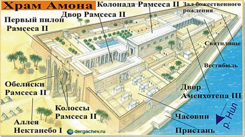 Периоды развития египетской архитектуры