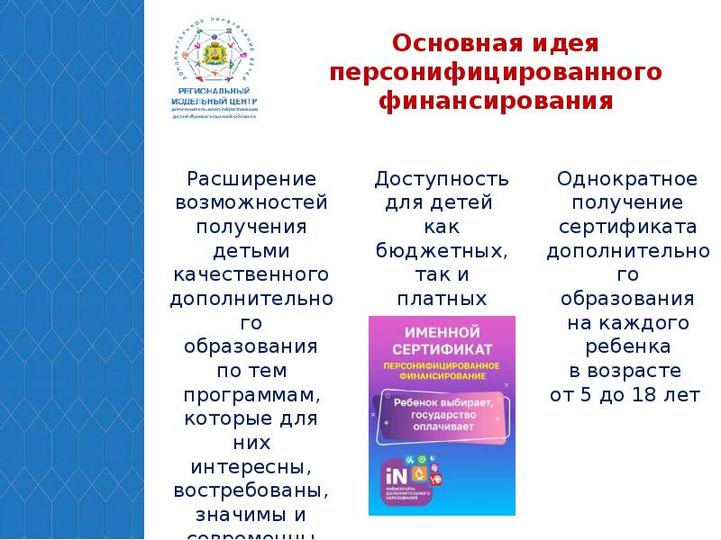 Дорожная карта по внедрению пфдо в учреждении дополнительного образования