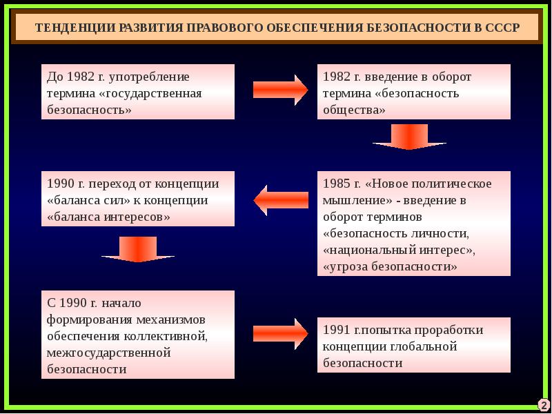 Национальные проекты сущность содержание и их значение в обеспечении безопасности россии