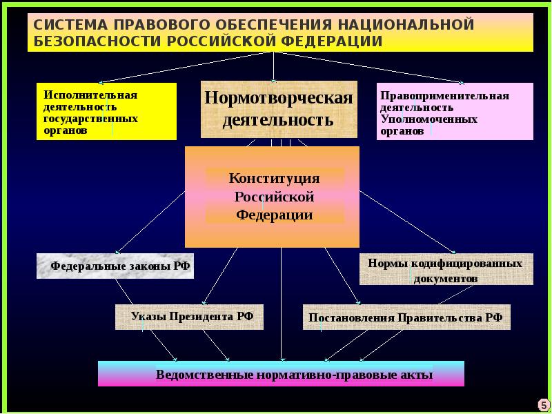 Слидесго презентации на русском