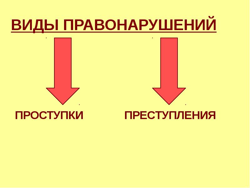 ВИДЫ ПРАВОНАРУШЕНИЙ ПРОСТУПКИ ПРЕСТУПЛЕНИЯ
