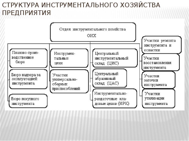 Инструментальное хозяйство картинки