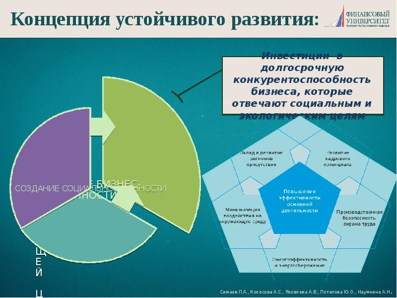 Концепция устойчивого. Концепция устойчивого развития КСО. Концепция развития бизнеса. Концепция устойчивого развития бизнеса. Социальная концепции устойчивого развития.