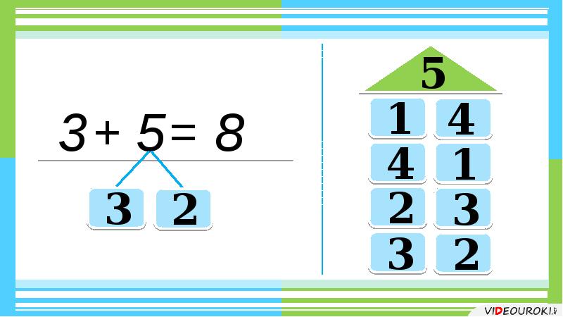 Сложение вида 5 презентация