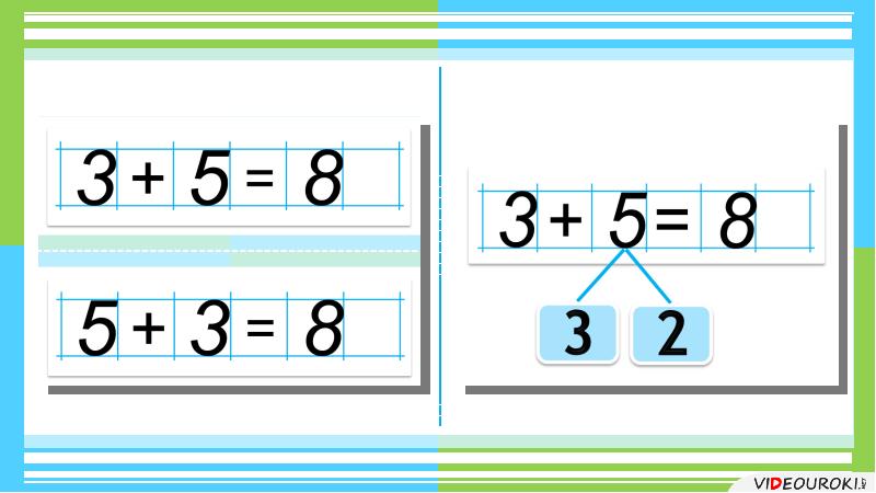 Виды сложения. Сложение вида +7. Сложение вида +6. Сложение вида 8+5. Сложение вида +9.