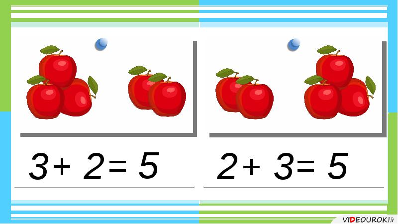 Презентация сложение 7. Сложение вида +6. Сложение вида 8+5. Сложение в виде яблок. Сложение вида □ + 8.