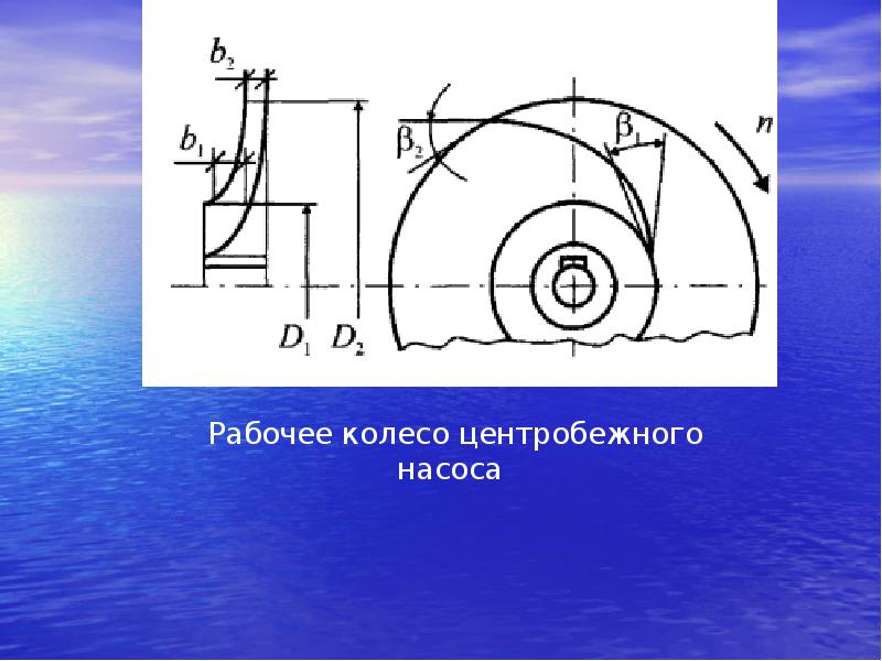 Презентация на тему насосы