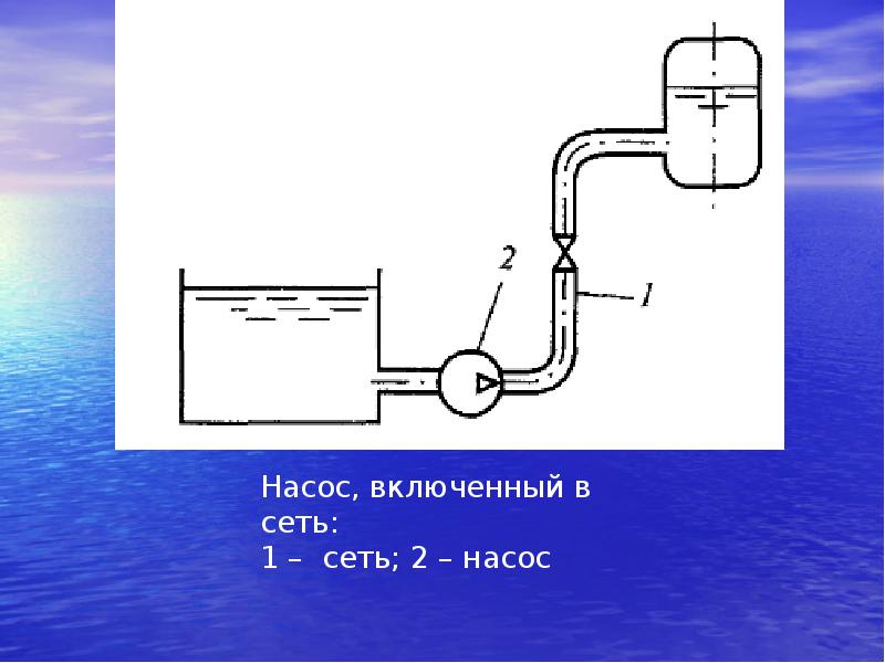 Презентация на тему насосы