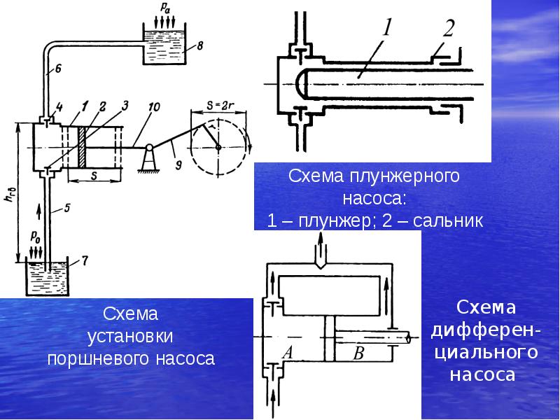 Объясните как работает насос схема которого изображена на рисунке