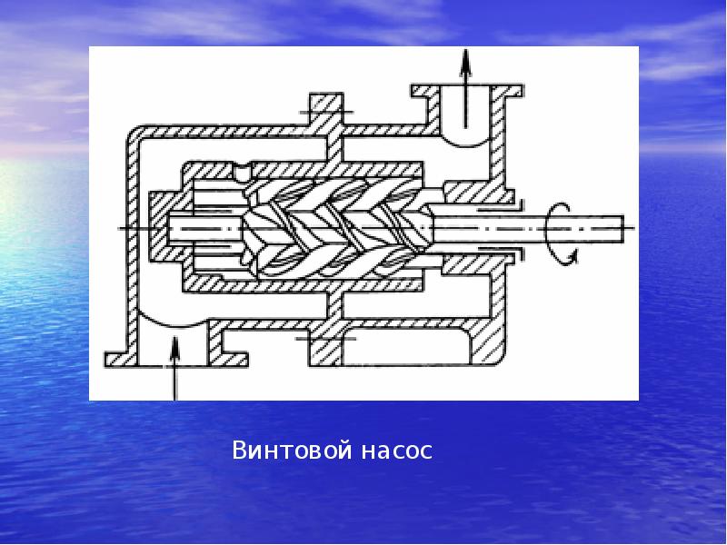 Винтовой насос презентация