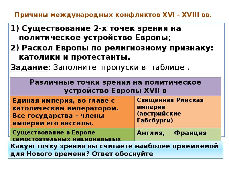 Причины международных конфликтов в 16 веке