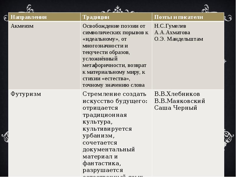Серебряный век российской культуры таблица 9