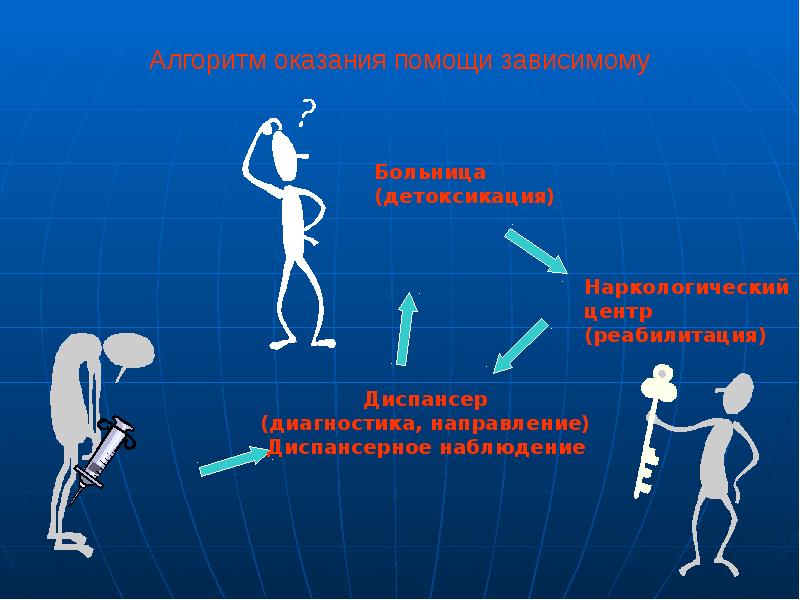 Спортивная аддикция презентация